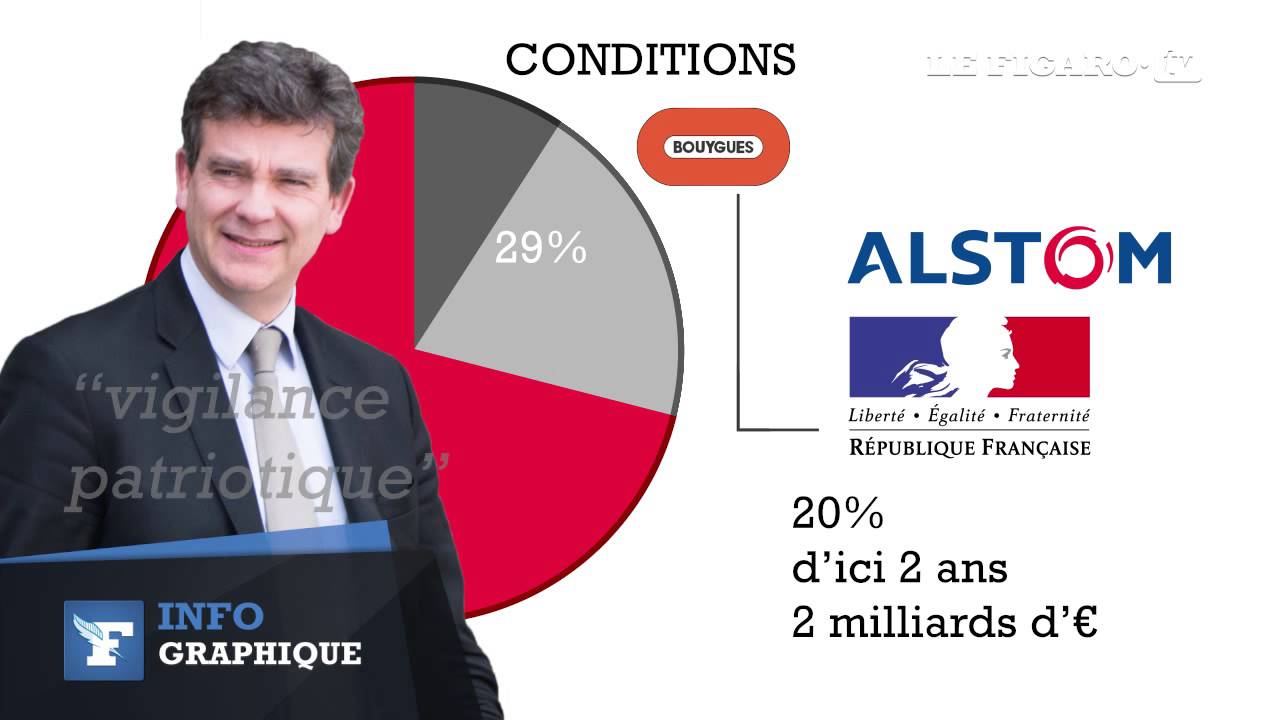 Comprendre l'accord entre General Electric, Alstom et l'État
