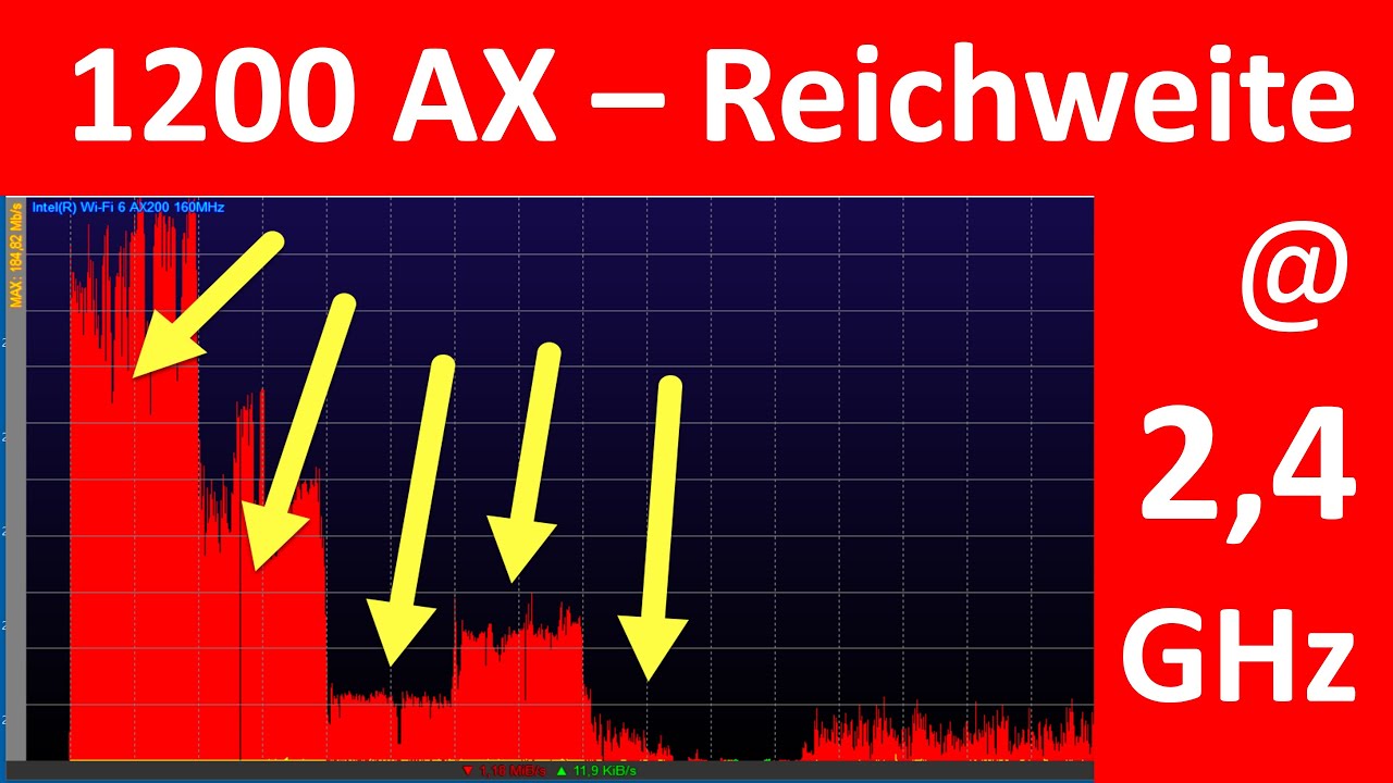 AVM 1200 AX - Reichweite bei 2,4 GHz versus 5 GHz - WLAN-TEST mit WiFi-6 Fritz Repeater