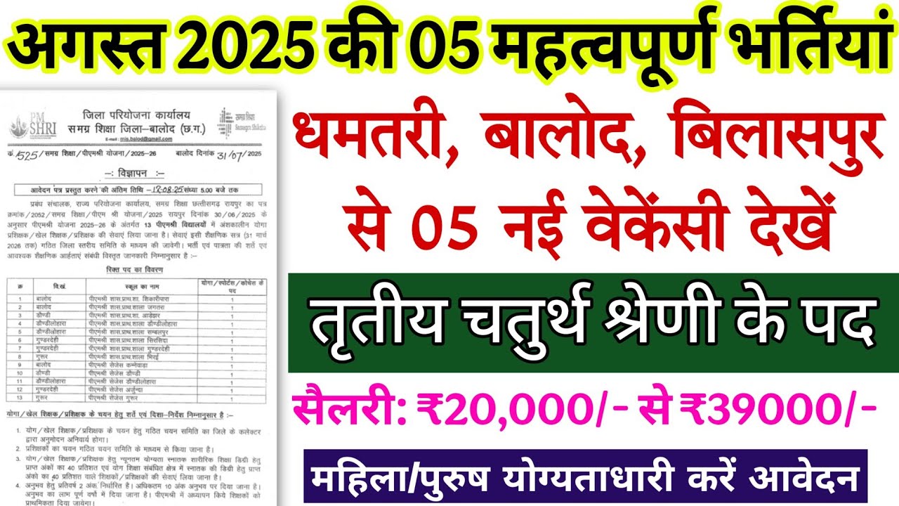 अगस्त 2025 की 5 बड़ी भर्तियां 2025/chhattisgarh govt new vacancy 2025/तृतीय चतुर्थ श्रेणी पदकी भर्ती