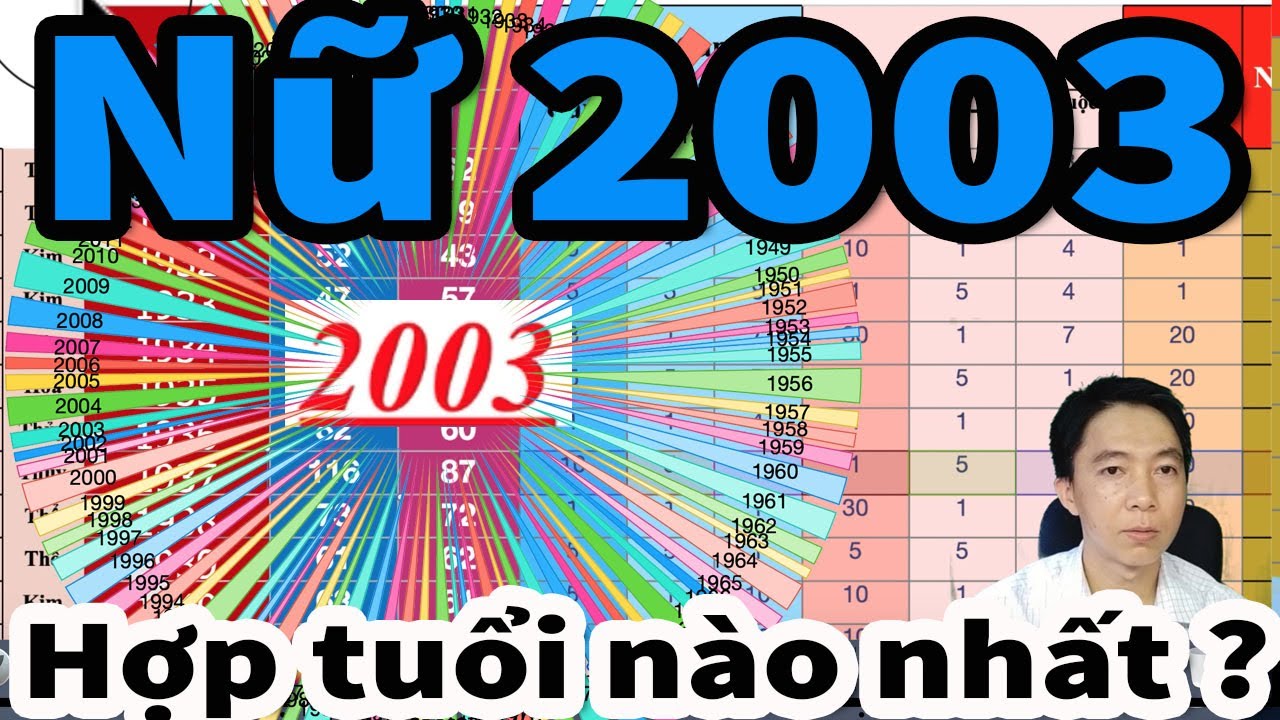 Nữ 2003 Quý Mùi Lấy Chồng tuổi nào?