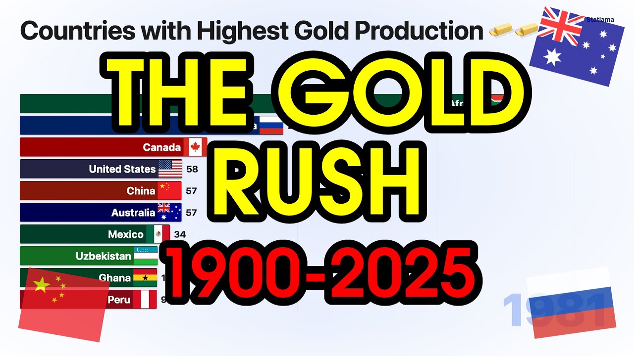 Countries with Highest Gold Production | 1900-2025 | Bar Chart Race