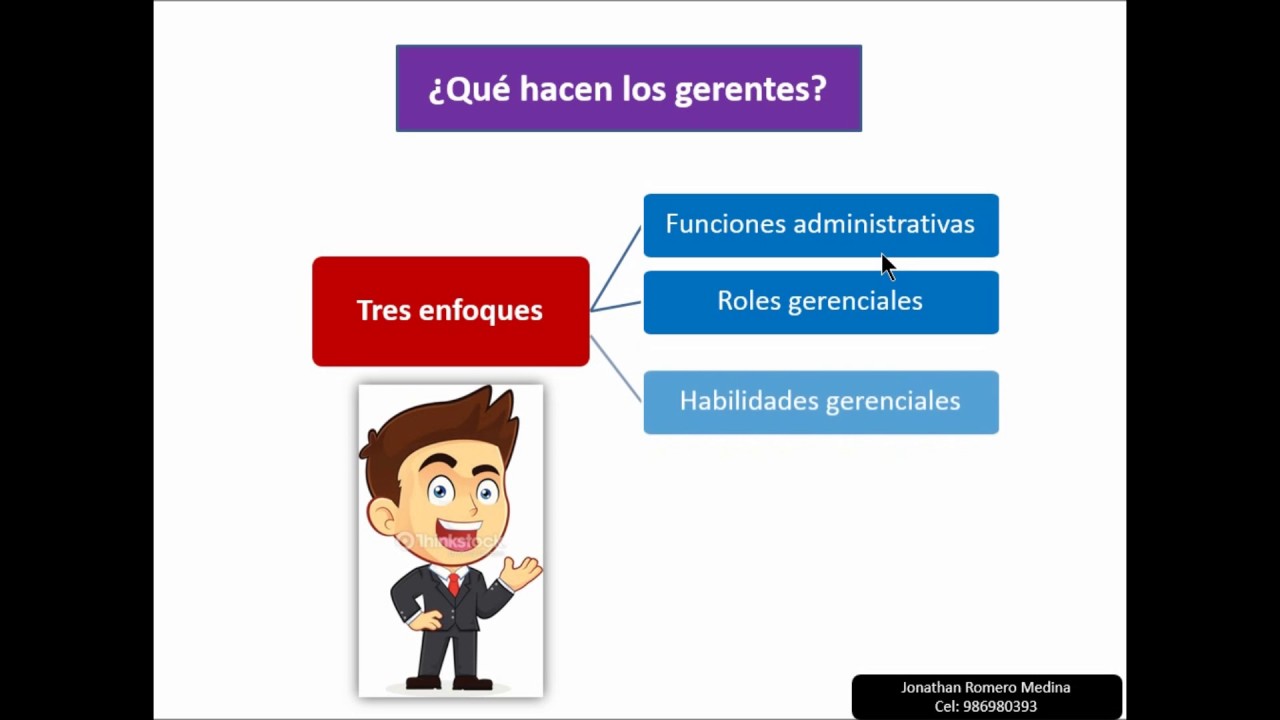 Introducción a la Administración y las organizaciones 1