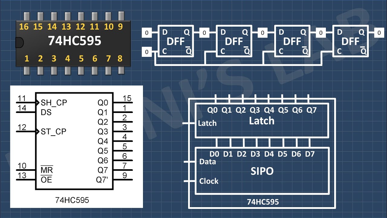 What is 74HC595 IC | How 74HC595 IC Works