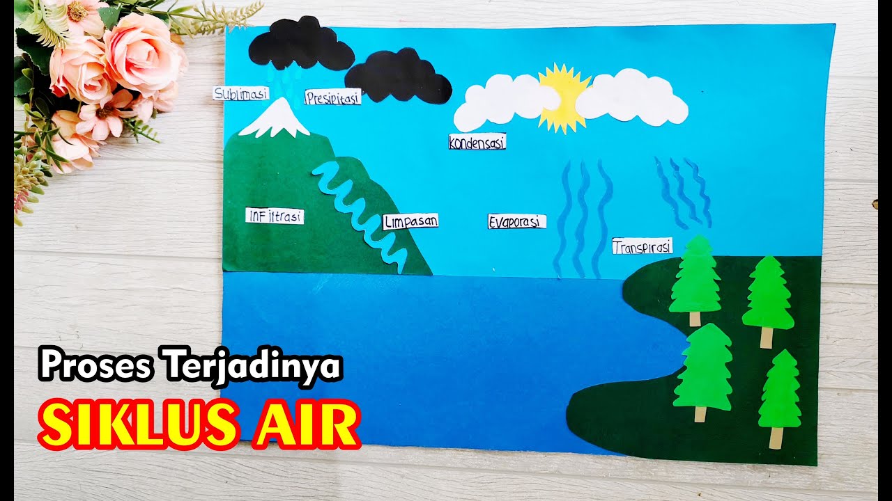 Cara Mudah Membuat Media Pembelajaran Tentang Siklus Air I Siklus Air I Water Circle School Project