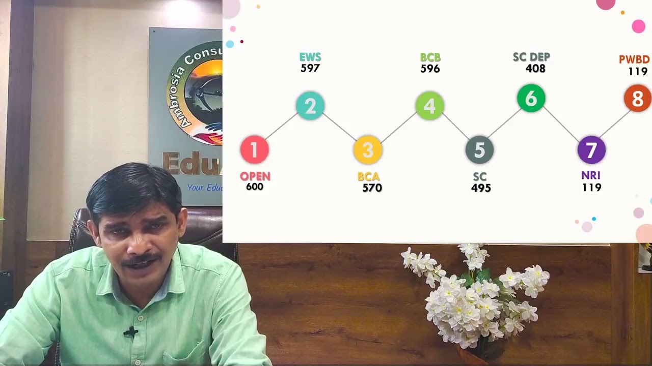 HARYANA NEET UG 2021 😇 Complete Detailed Analysis of Cutoffs 🔥 MBBS SEATS COLLEGES FEES COUNSELLING