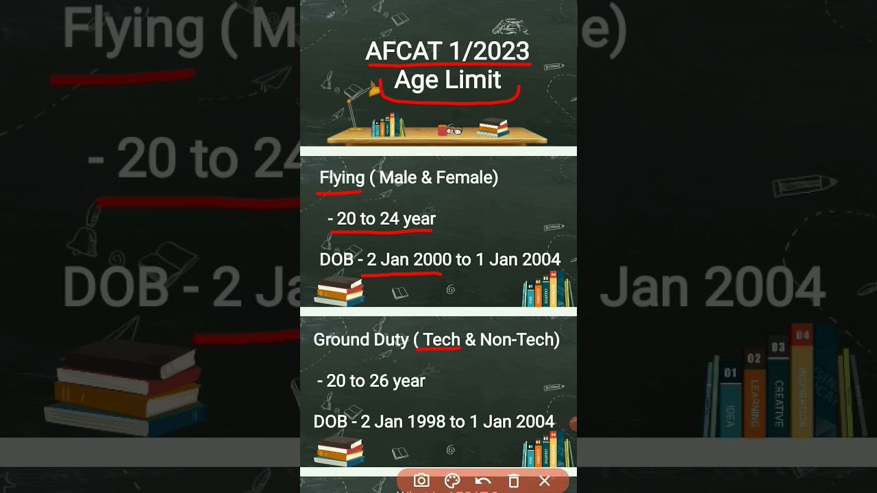 AFCAT 1/2023 Age Limit