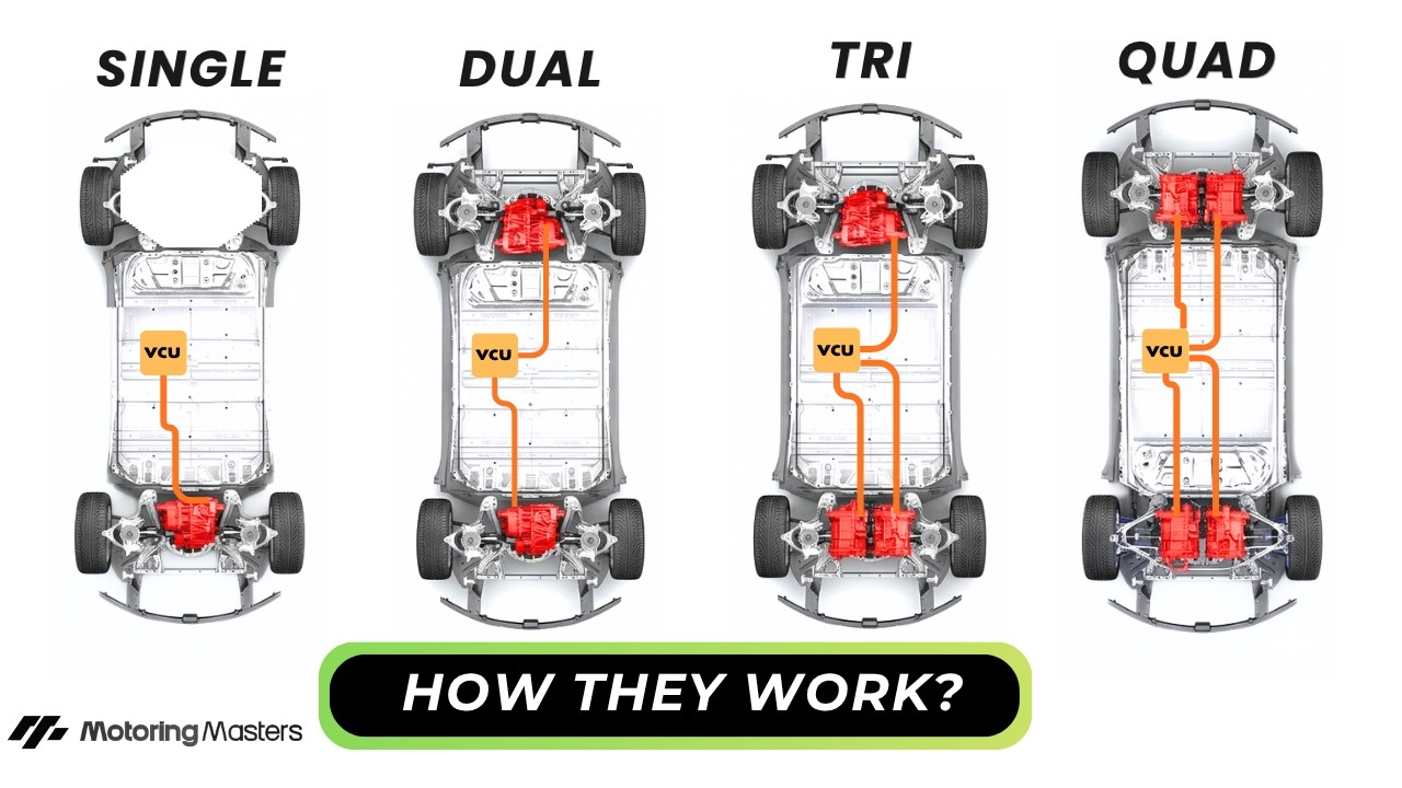 Number of Motors and Transmissions used in EV | Single vs Dual vs Tri vs Quad Motors(4x4)