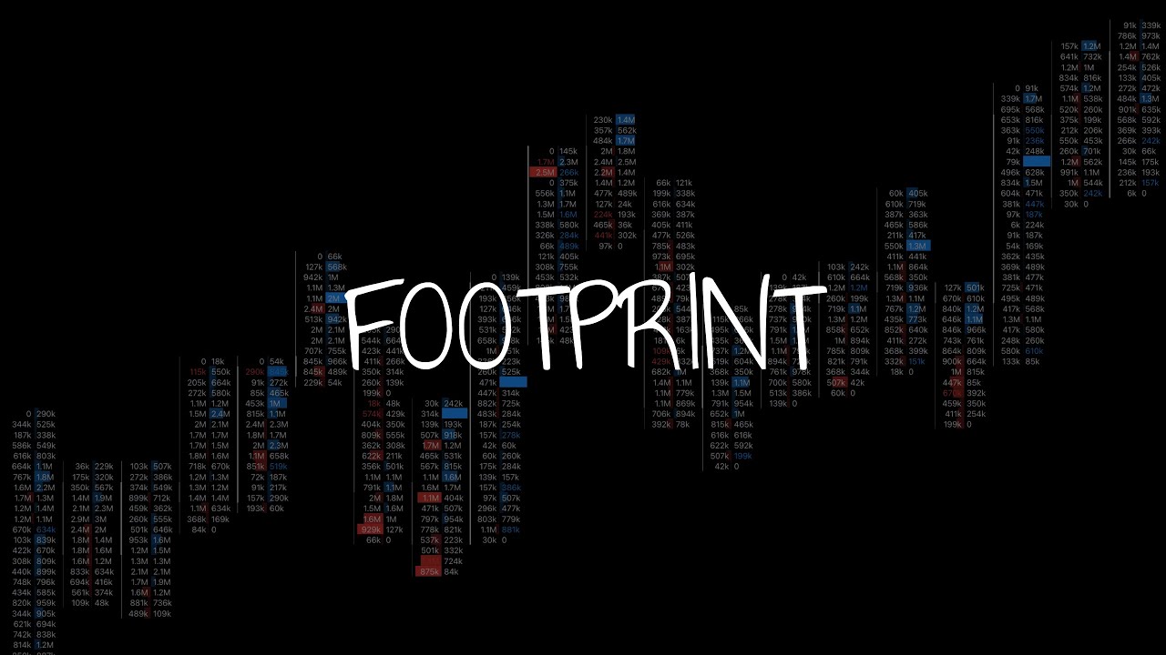 Footprint и как его торговать.