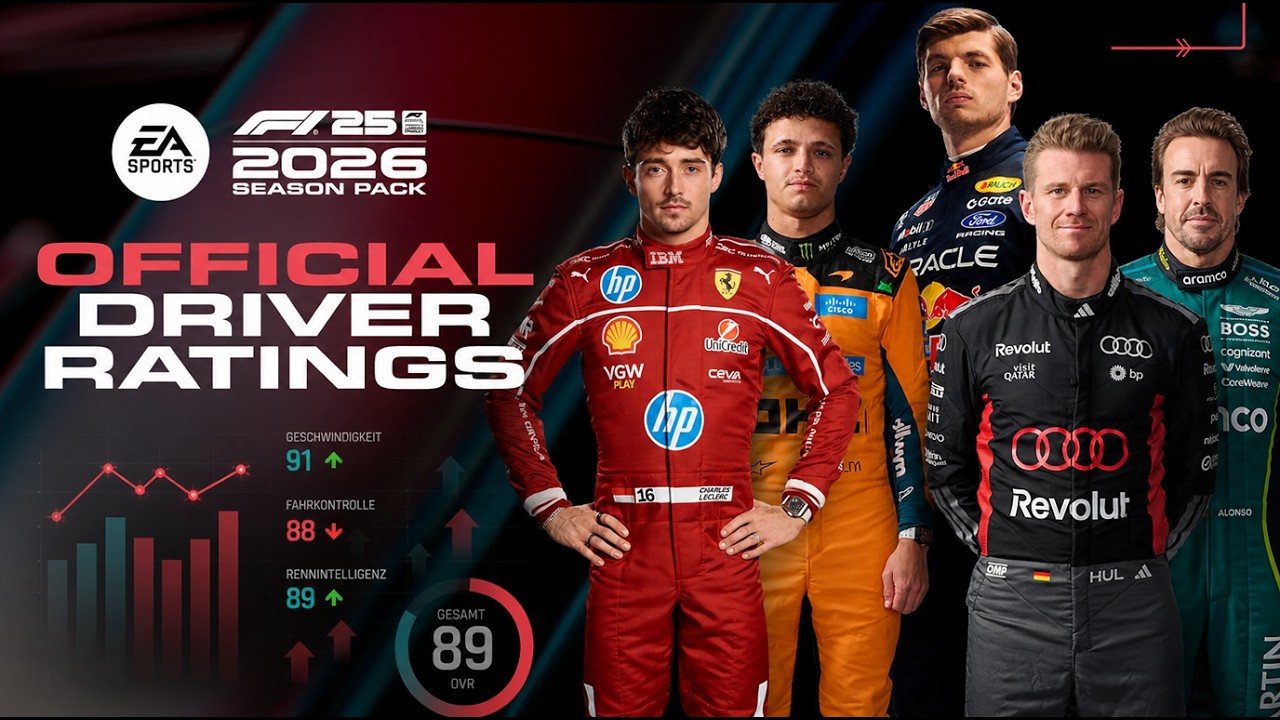 Die offiziellen F126 Fahrer Ratings 🤔