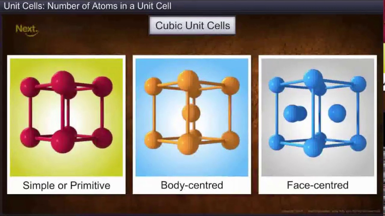 Types of Cubic Lattices