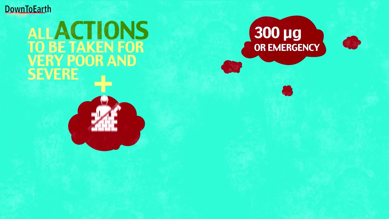 GRAP: Delhi's Emergency Action Plan to tackle Air Pollution