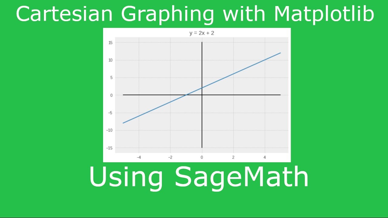 Matplotlib Cartesian Graphing with SageMath Tutorial
