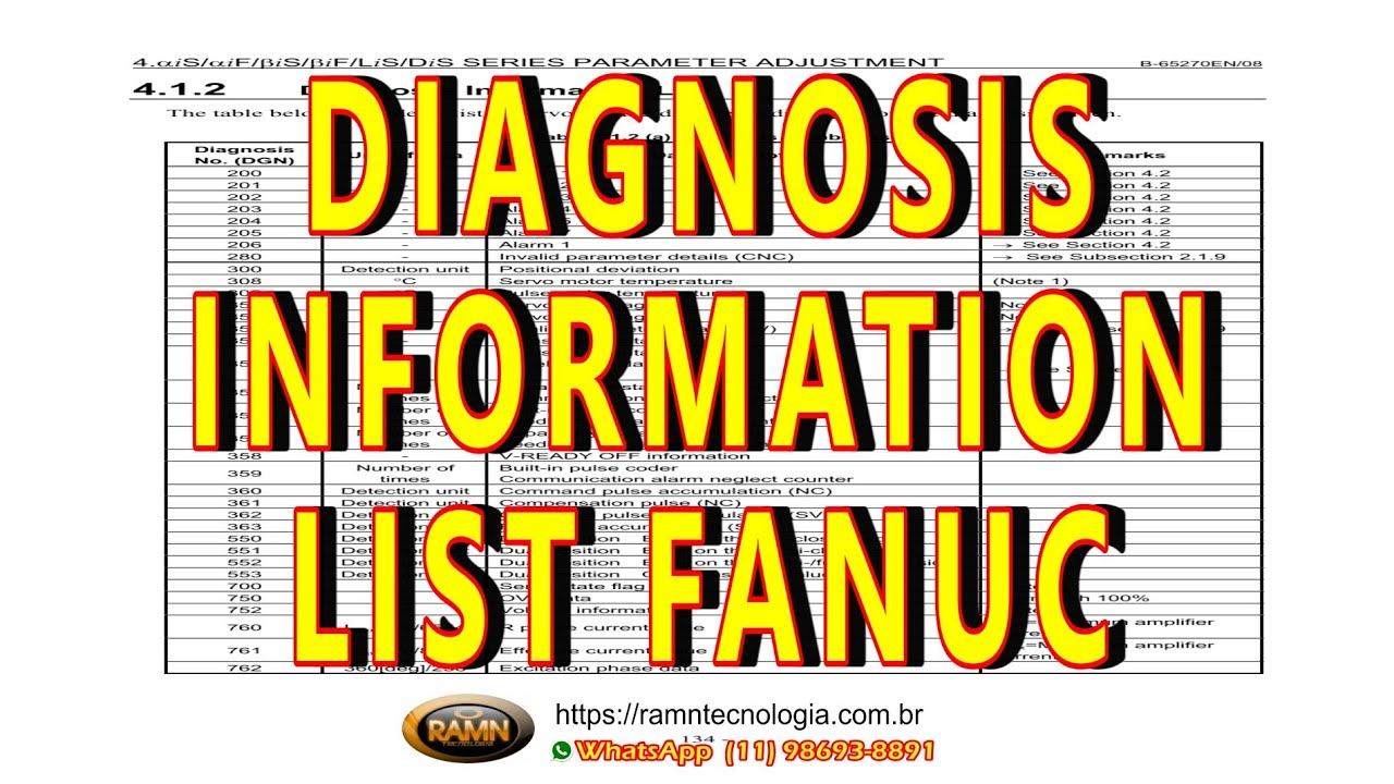 DIAGNOSIS LIST
