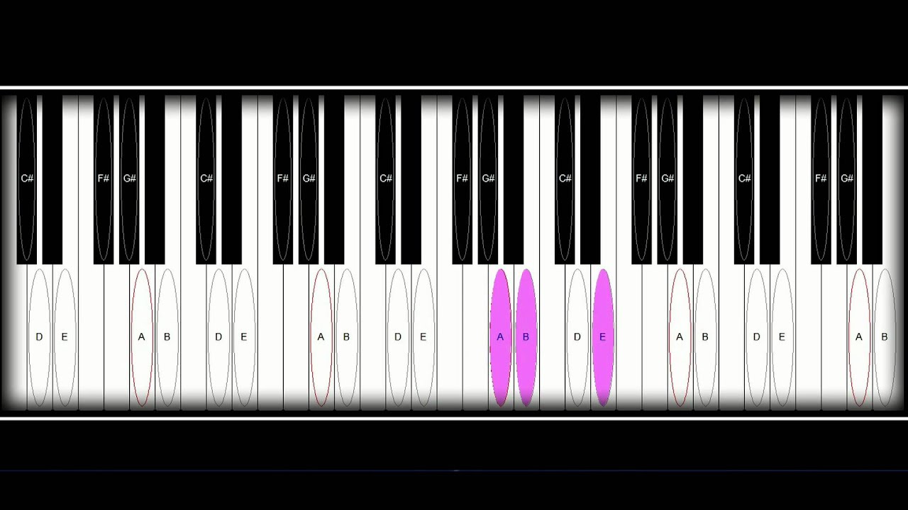 Con voz de Mando (piano chords)