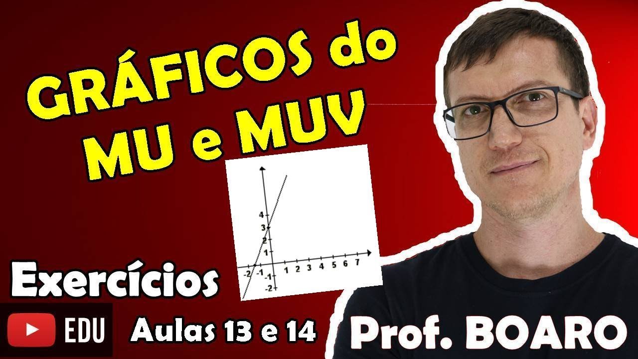 GRÁFICOS DO  MU e do MUV   CINEMÁTICA   EXERCÍCIOS   Prof Boaro   AULA 13 e AULA 14
