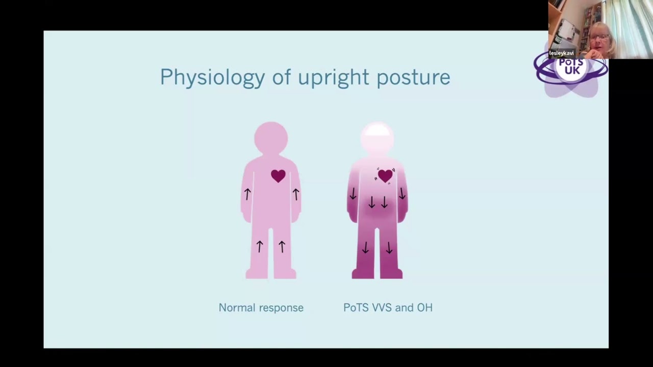 Orthostatic intolerance presented by Dr Lesley Kavi