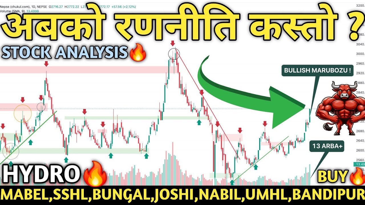 NEPSE HITS 2772!🚀 Nepse Analysis | Hydropower, Finance, Banks, Hotels & Insurance🔥| Mind Profit