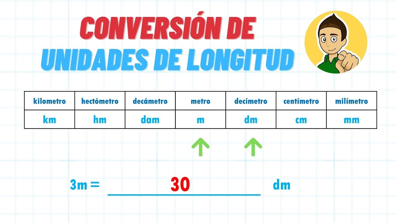 CONVERSIÓN DE UNIDADES DE LONGITUD - Superfacil - Para principiantes