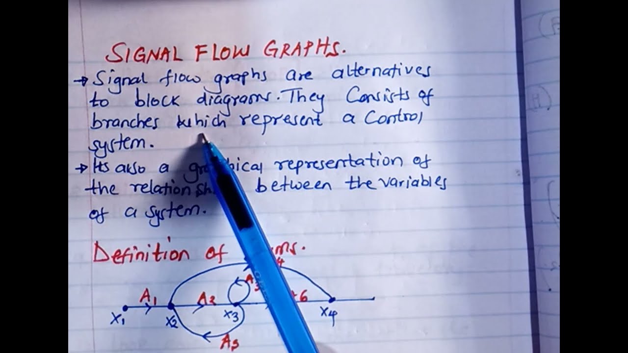 Introduction to signal flow graphs//terminologies used in signal flow graphs.