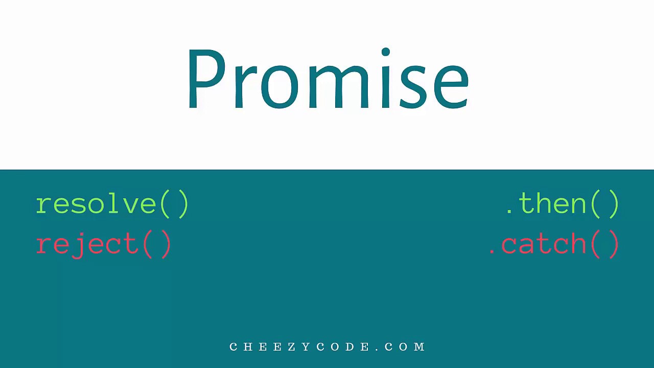 Promise In JavaScript ES6