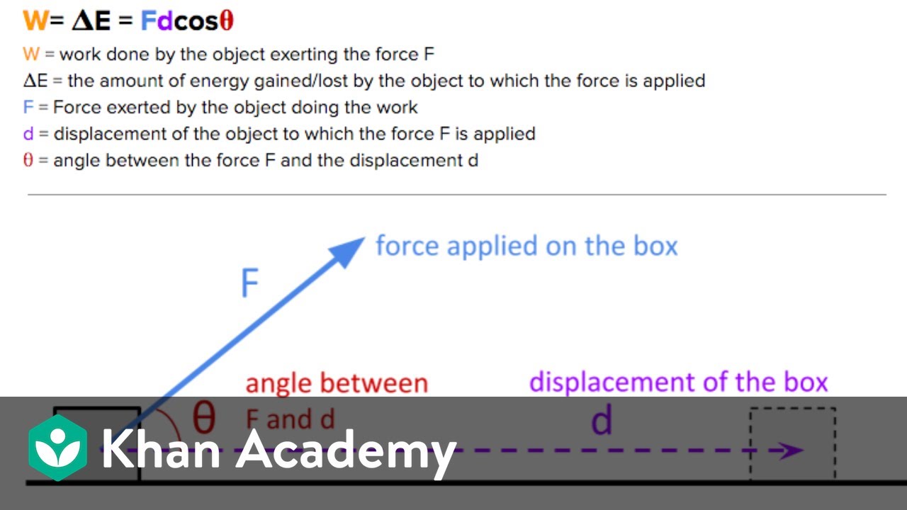 AP Physics 1 review of Energy and Work | Physics | Khan Academy