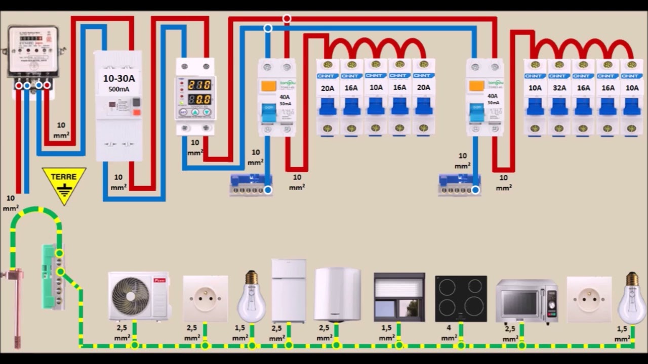 C&acirc;blage complet d'un tableau &eacute;lectrique monophas&eacute; | Sch&eacute;ma, Compteur, Disjoncteur, Appareils