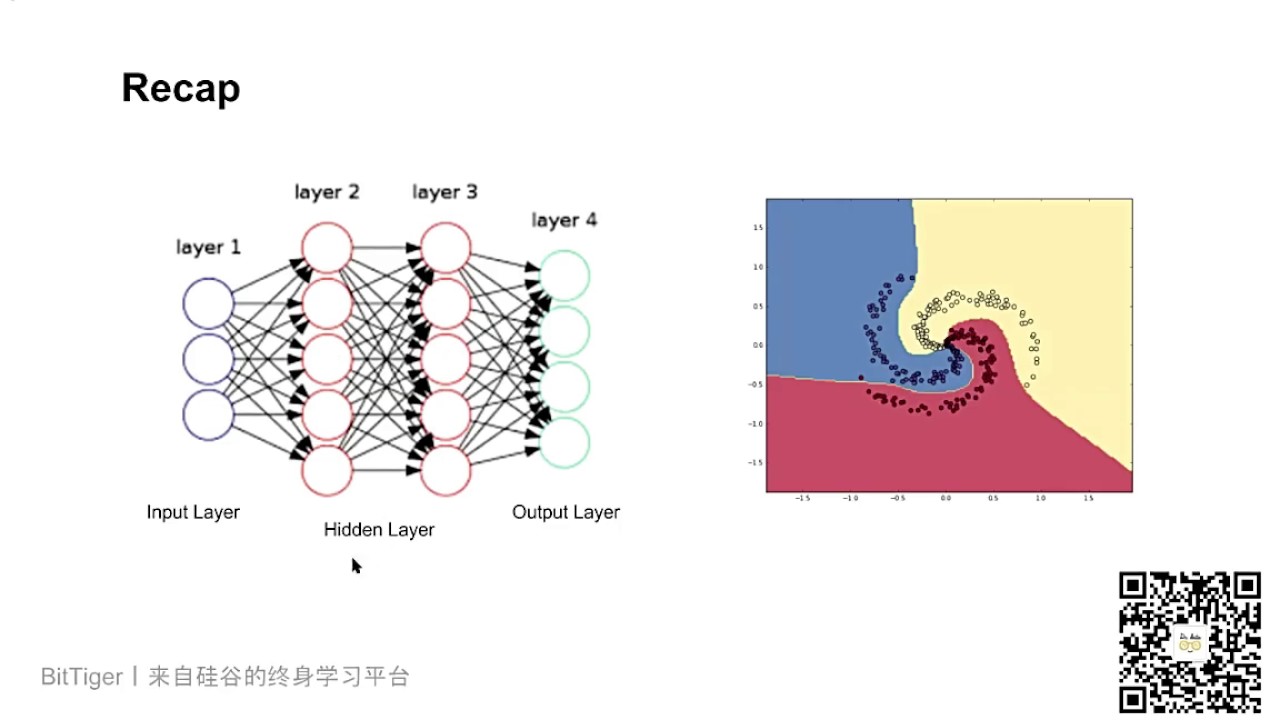 深度学习：从入门到实践
