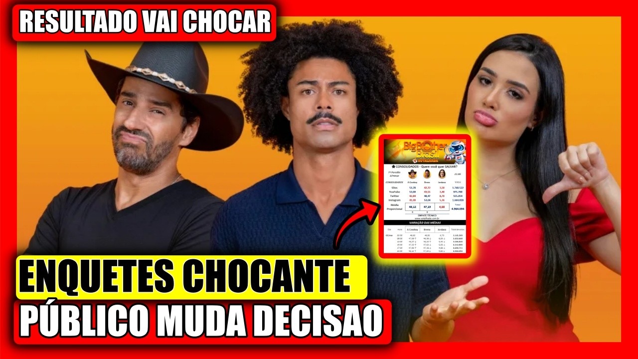 🚨 BBB 26 PÚBLICO MUDA DECISÃO APÓS SINCERÃO? COWBOY NO QUARTO SECRETO, ENQUETES ATUALIZADAS