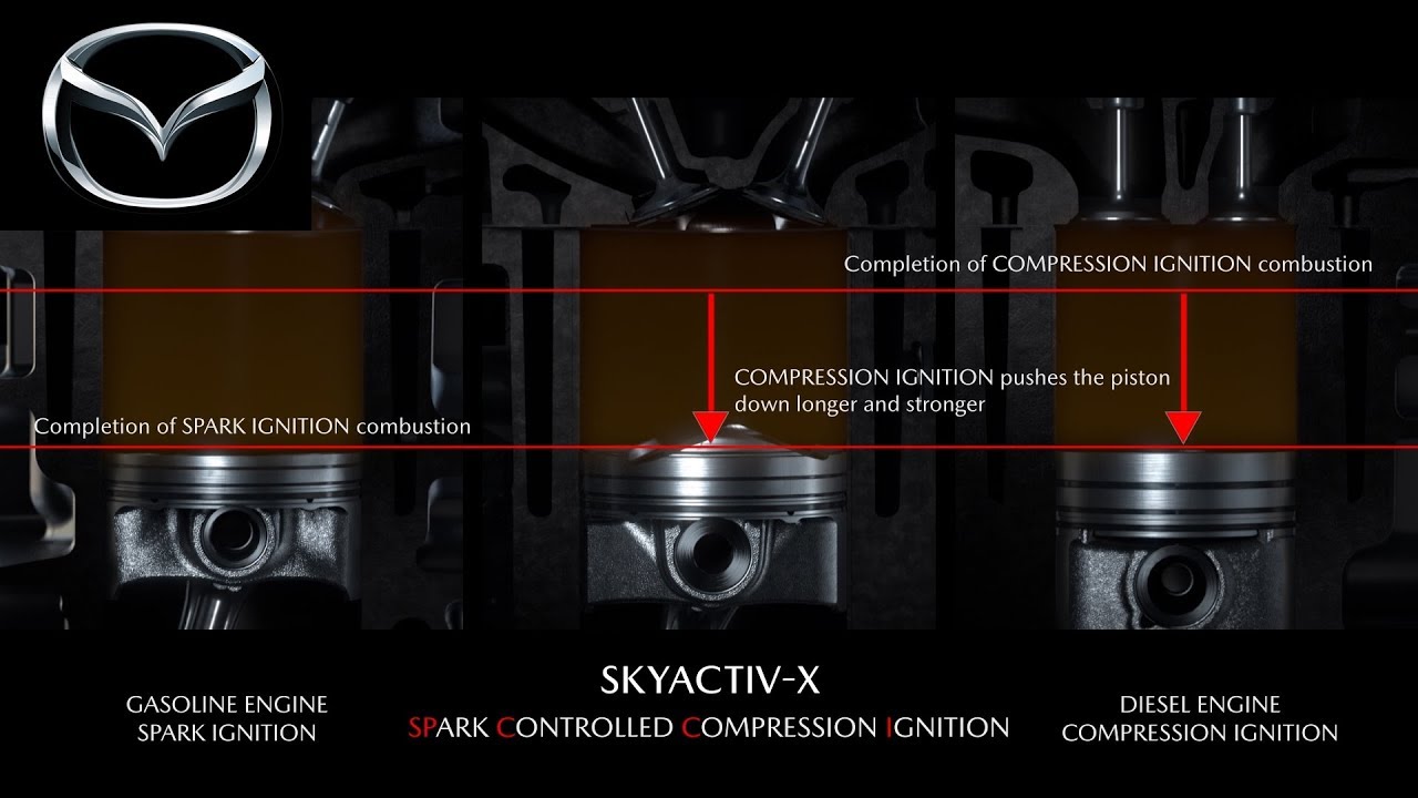 Mazda SKYACTIV-X Technology Explained