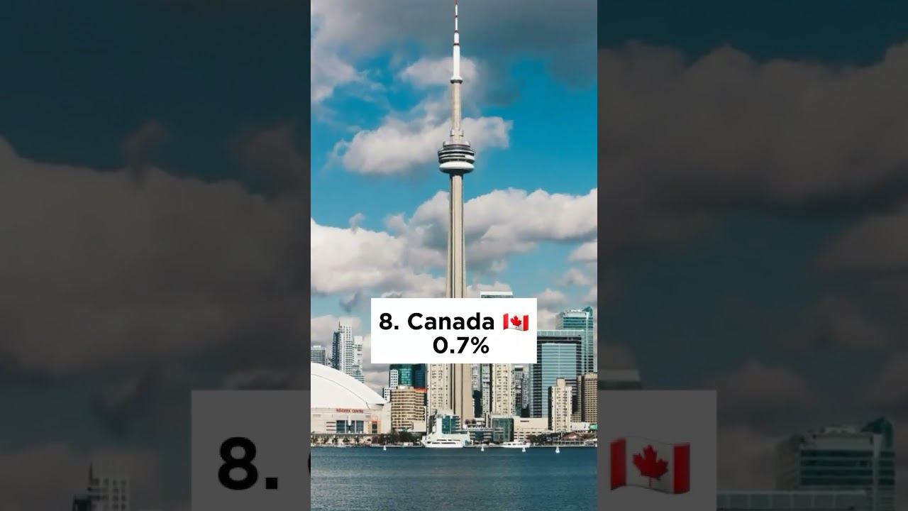 Top 10 Countries Who Views My Videos 😗❤ #shorts #viral #views #top10