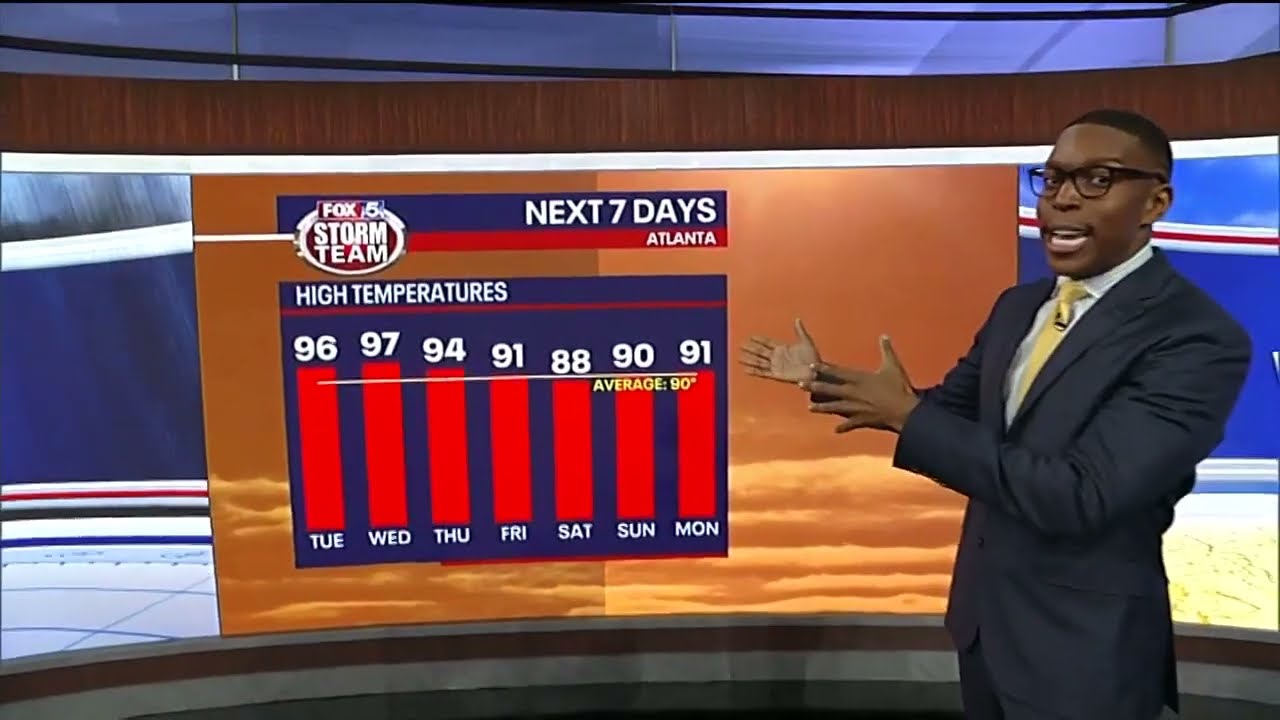 Heat dome brings triple digit temperatures | FOX 5 News