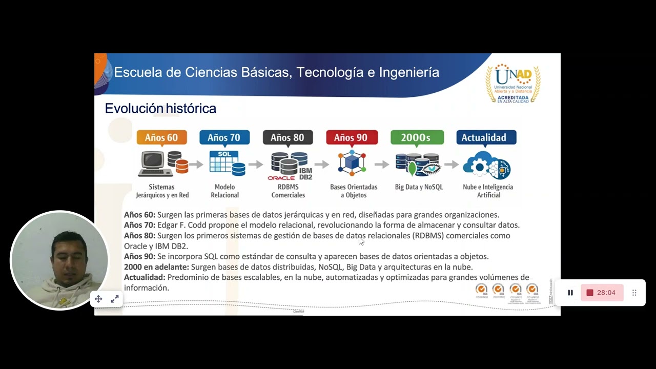 Bases de Datos - Unad