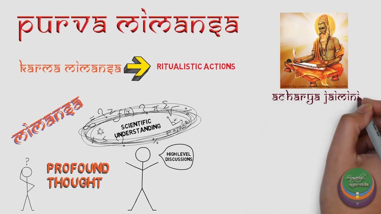 Purva Mimansa in brief - Padartha Vijnana |Simply Ayurveda