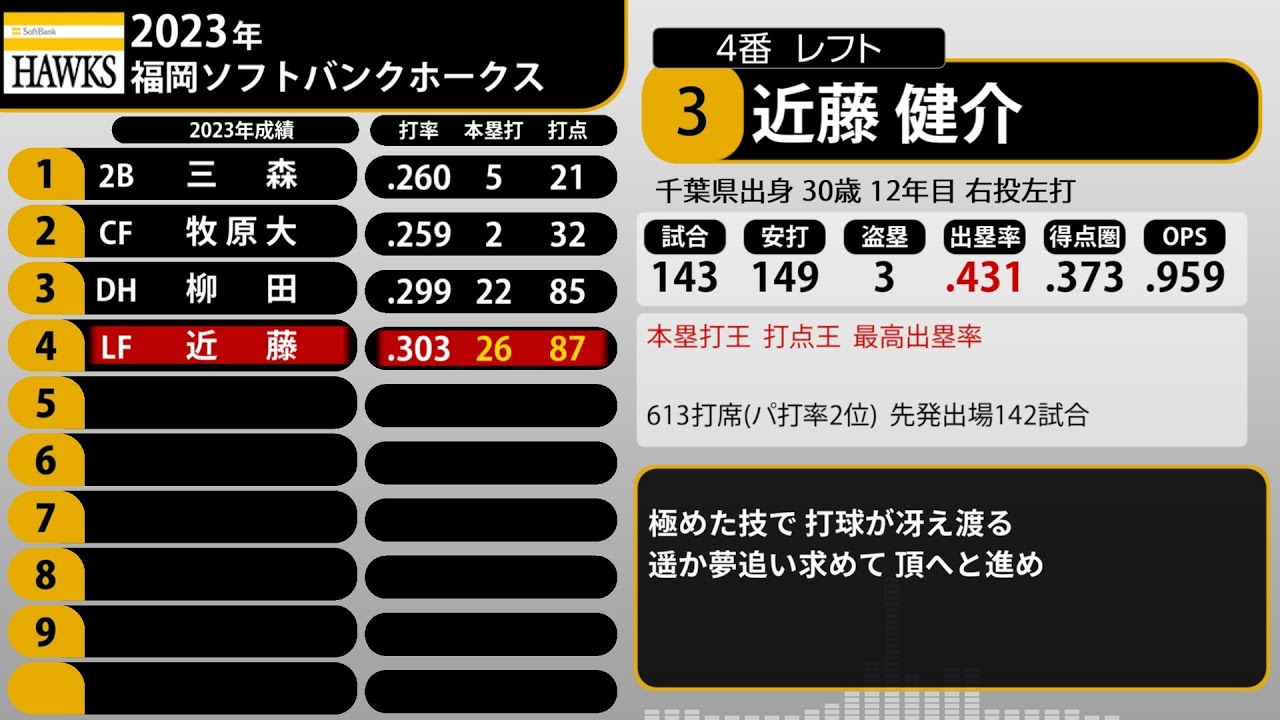 2023年 福岡ソフトバンクホークス 1-9+α