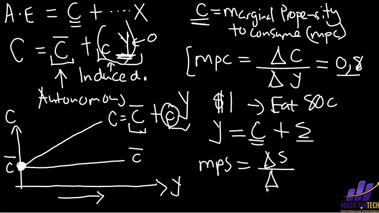 Keynesian Model Part 1: Two Sectors | The Multiplier