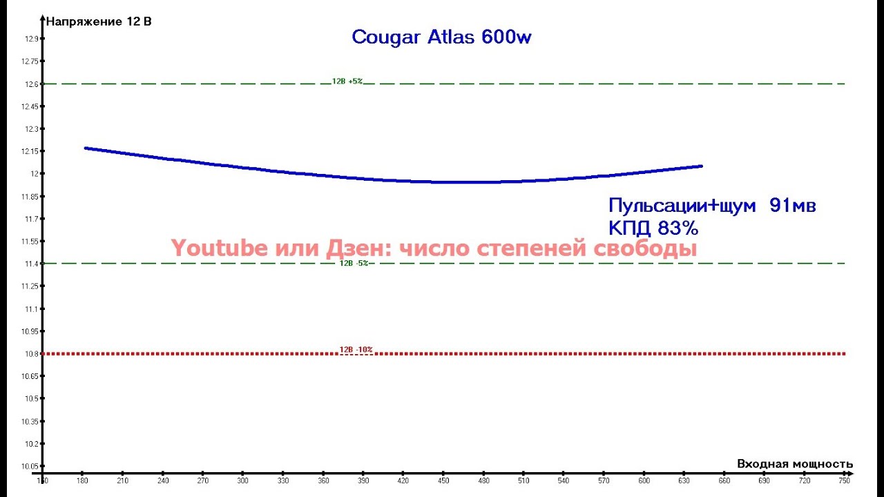 Cougar Atlas 600 CGR BA-600