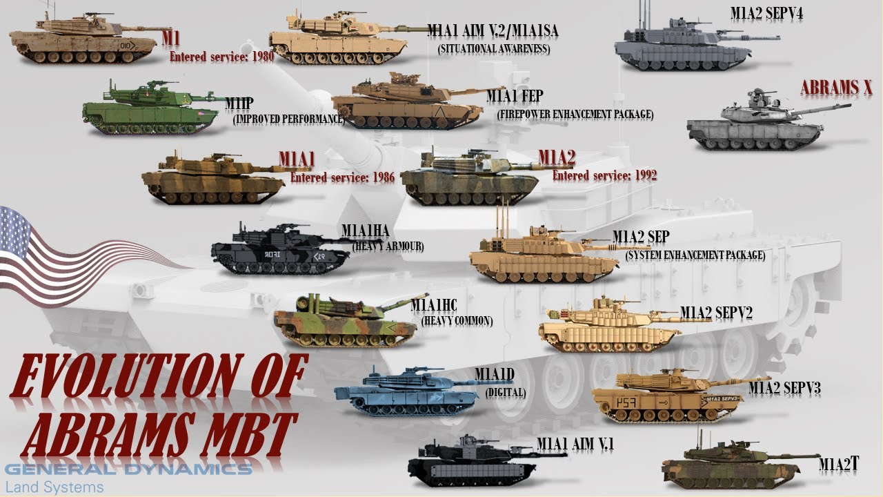 Эволюция основного боевого танка Abrams (от M1 Abrams до AbramsX)
