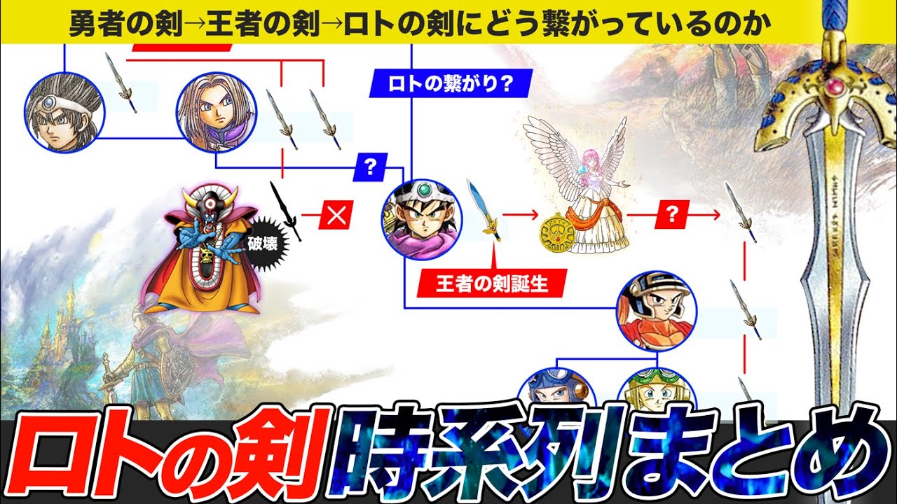 【歴代ドラクエ】ロトの勇者とロトの剣って結局なんなの【完全解説まとめ／ゆっくり】