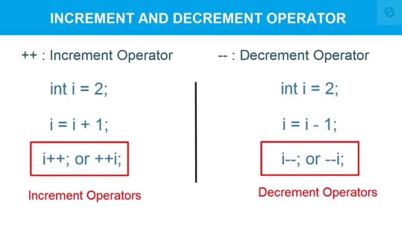 Increment Decrement Operator in C