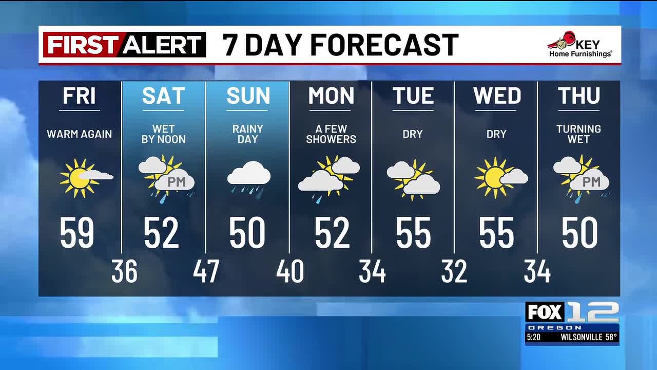 Thursday evening weather forecast (2/5)
