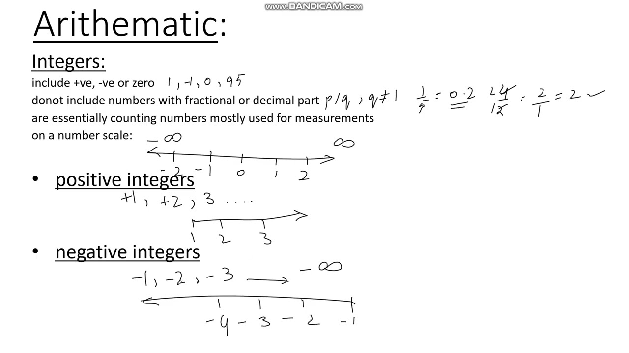 Integers, rational and irrational numbers