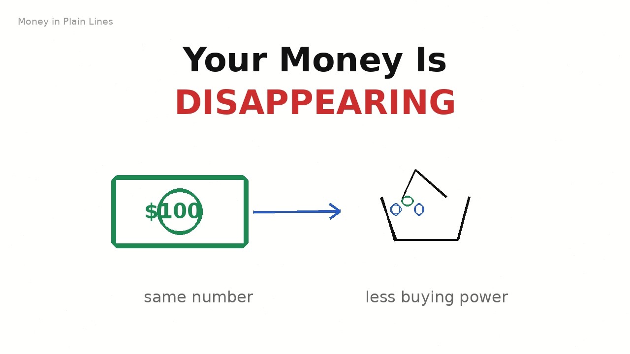 Why Your Money Loses Value While Sitting Still
