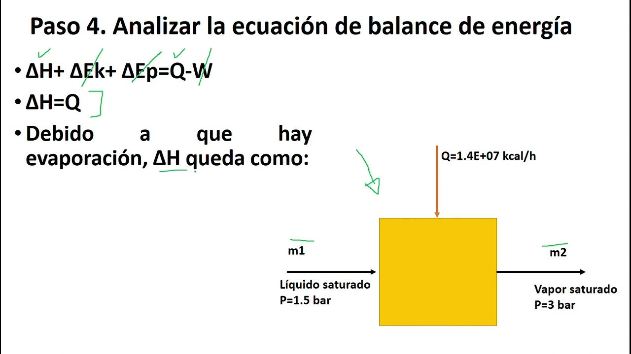 BALANCE DE ENERGÍA EN UNA CALDERA