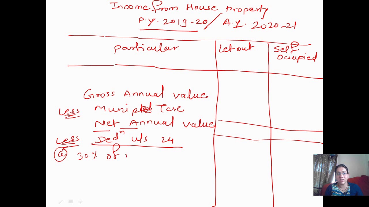 Auditing and Taxation- Income From House Property
