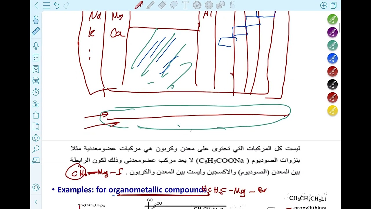 الكيمياء العضوية المعدنية/جامعة القصيم