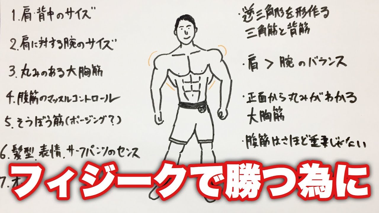 フィジークで勝つために考える優先順位