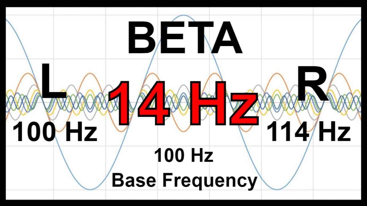 14 Hz Pure BINAURAL Beats 🛑 BETA Waves [100 Hz Base Frequency] 🛑 Super Intelligence