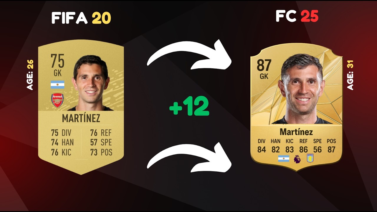 Where are they now? Arsenal in FIFA 20 😭