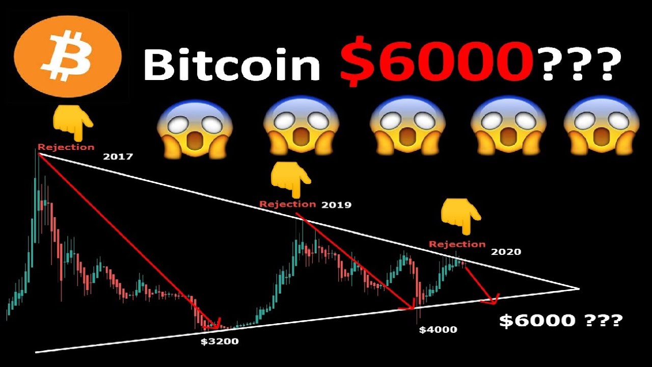 Bitcoin $6000???