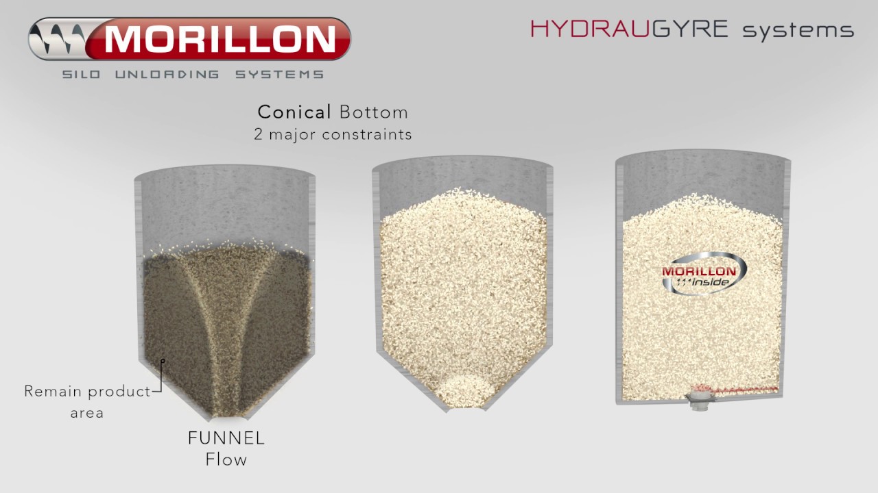 MORILLON SYSTEMS - HYDRASCREW / HYDRAUGYRE